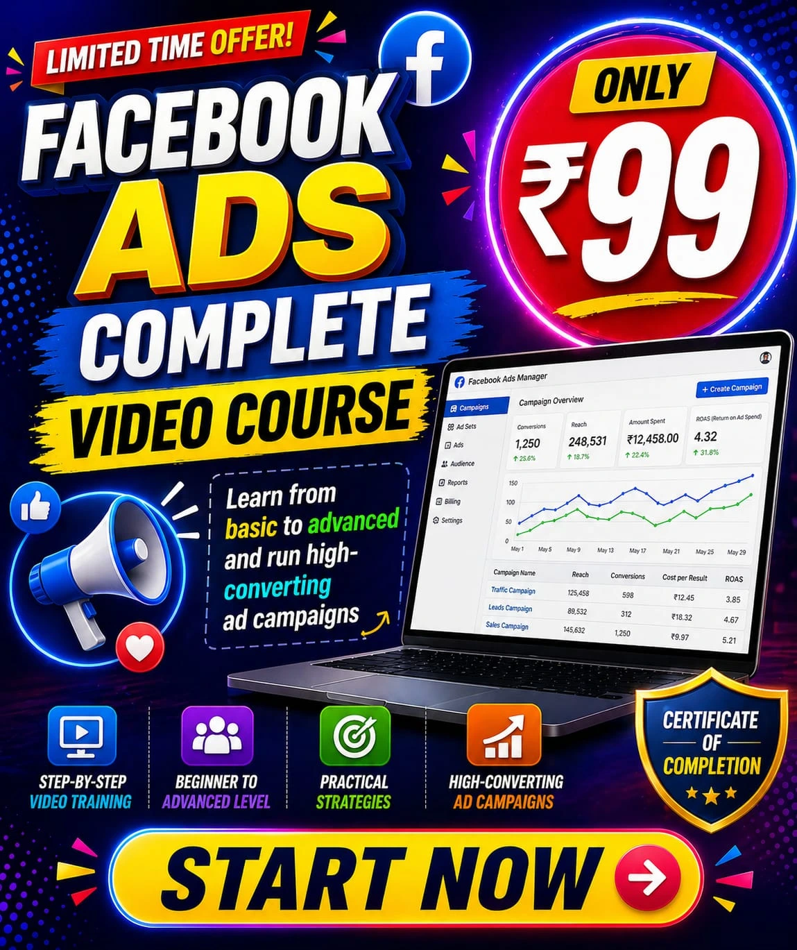 Complete Meta Ads Course